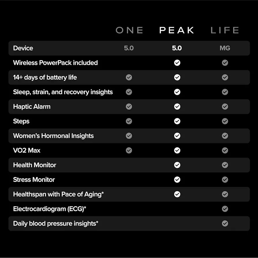 Whoop Peak 5.0 12 Month Membership Health & fitness Band